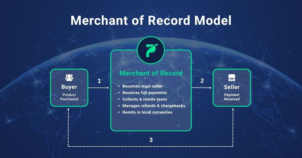 merchant-of-record-model-passport